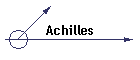 Achilles