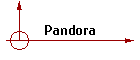 Pandora