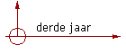 derde jaar