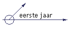 eerste jaar