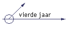 vierde jaar